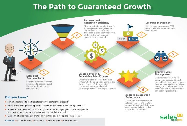 midsize-Path_to_Growth_Infographic-male A colorful infographic illustrating a growth strategy path with steps and icons.