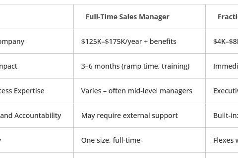 Hiring-vs-Fractional-Sales-Leader-Sales-QB