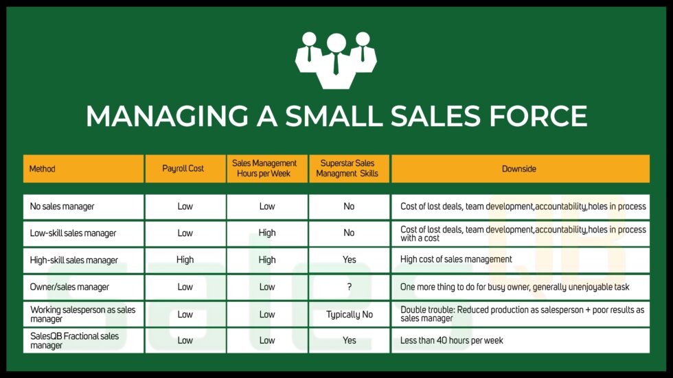 Managing-A-Small-Sales-Force-Chart-Watermark-980x551