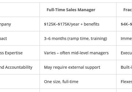 Hiring-vs-Fractional-Sales-Leader-Sales-QB