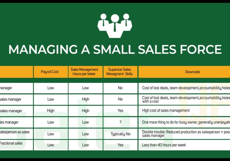 Managing-A-Small-Sales-Force-Chart-Watermark-980x551